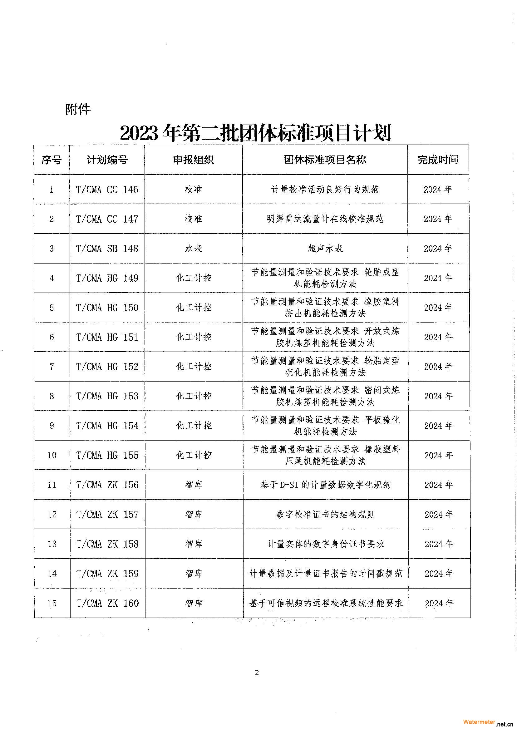 中国计量协会关于下达2023年第二批团体标准计划项目的通知_中计协函〔2023〕98号_页面_2