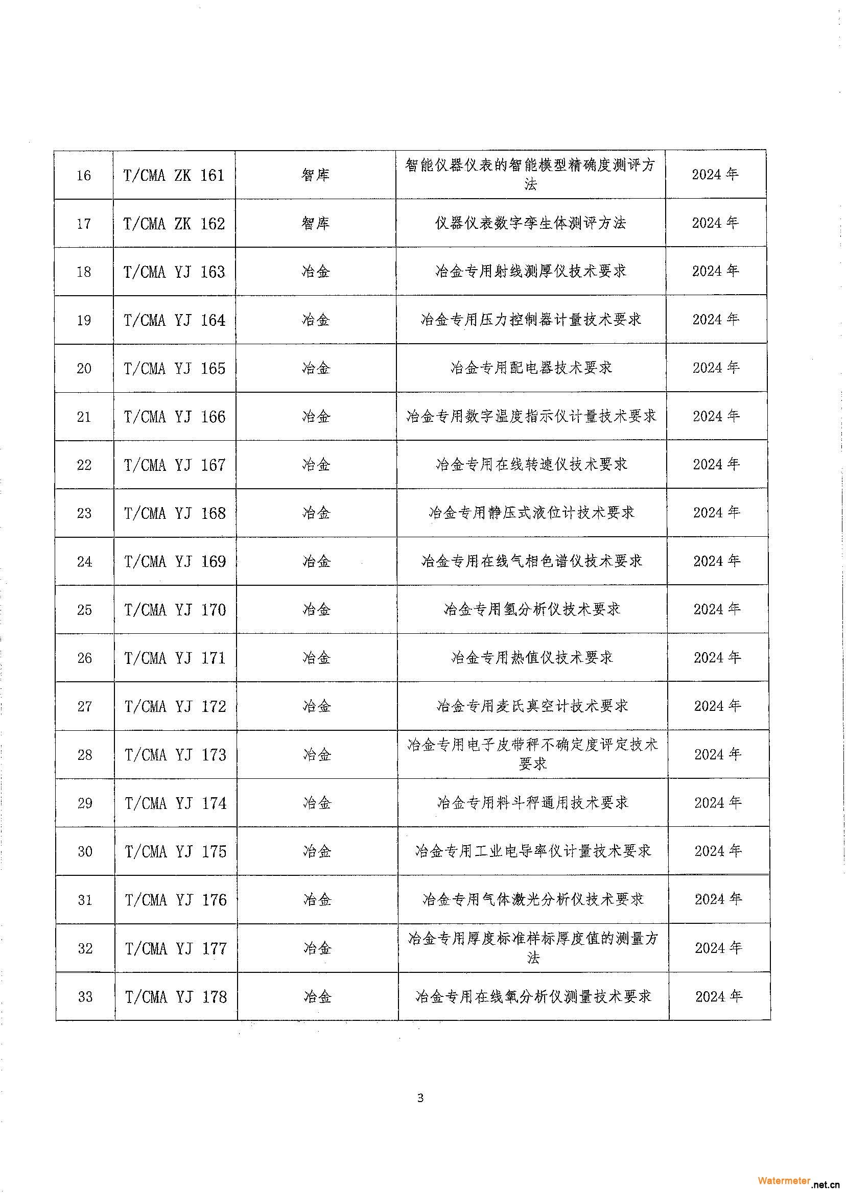 中国计量协会关于下达2023年第二批团体标准计划项目的通知_中计协函〔2023〕98号_页面_3