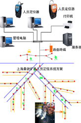 远传预付费用电管理系统的分析和设计